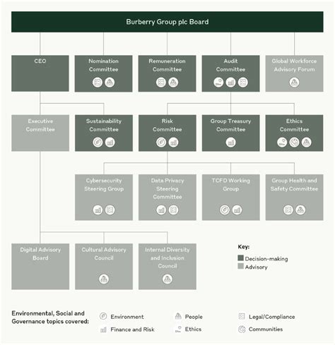 burberry companies house|Burberry corporate governance.